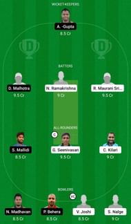 Dream11 Team for Hisingens vs Malmohus - ECS T10 Sweden 2022 .